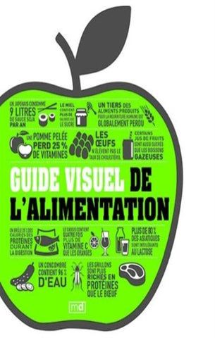 COLLECTIF: Guide visuel de l'alimentation